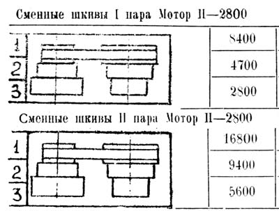 С-106 Механіка сверлильного верстата. Механізм приводу головного руху